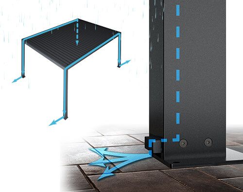 Sistema innovativo di drenaggio dell'acqua